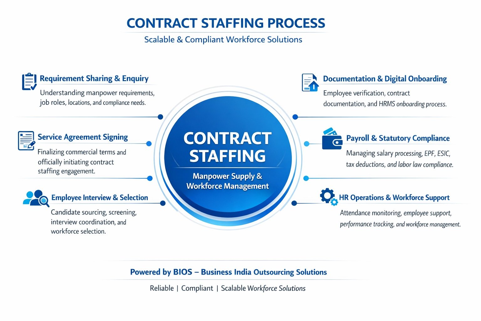 contract
